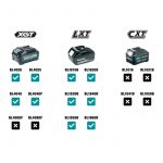 Akumulatorski-Bluetooth-zvocnik-18V-40V-AC-MAKITA